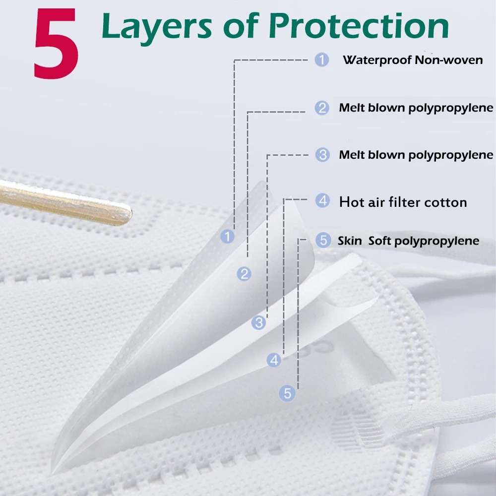 100 szt. dziecięcych masek FPP – Disposable Surgical Mask recenzja i cena